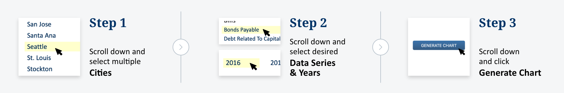 How To Create Chart