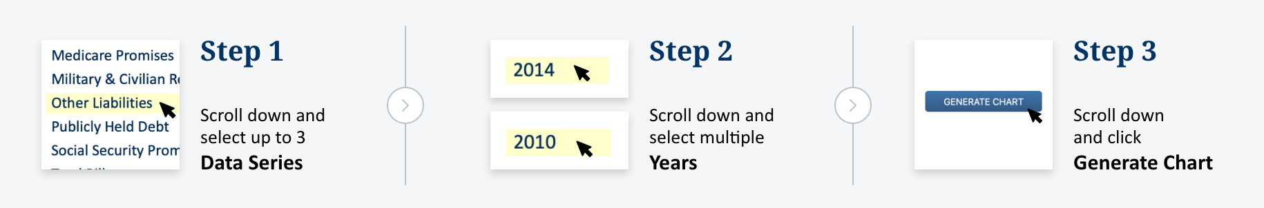How To Create Chart