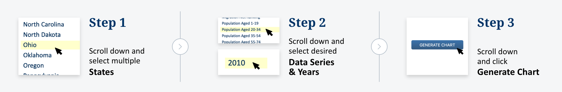 How To Create Chart