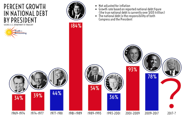 National-debt-growth-by-president-2.png