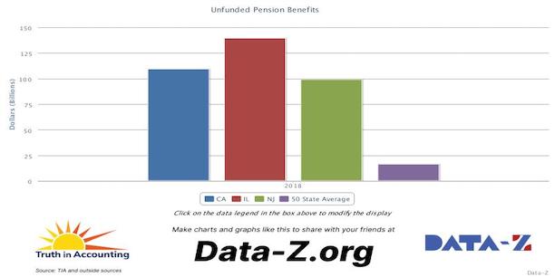 Illinois unfunded pensions2