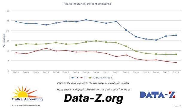 Health insurance and COVID19