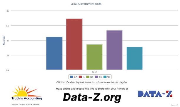 # of governments