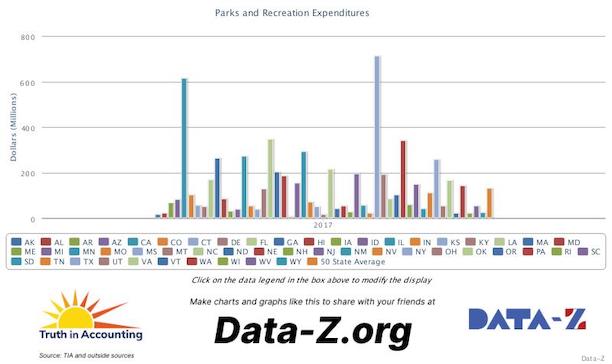 State park spending