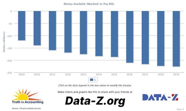 Illinois FY2019 1