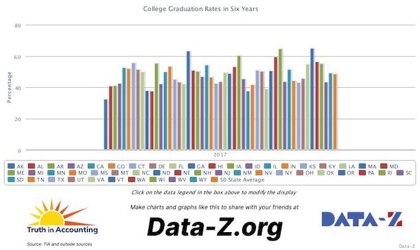 Graduation rates 2017 2