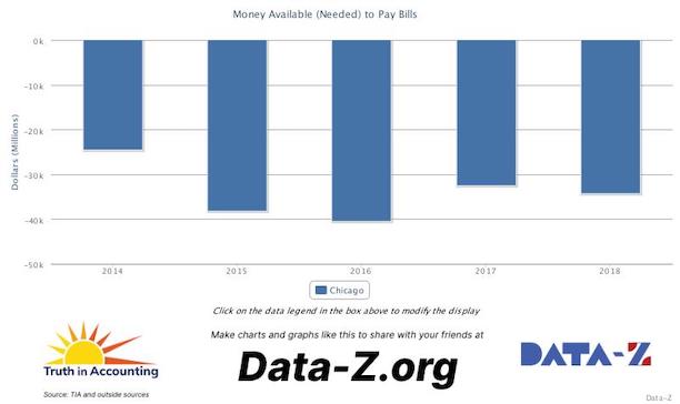 Chicago debt chart 2