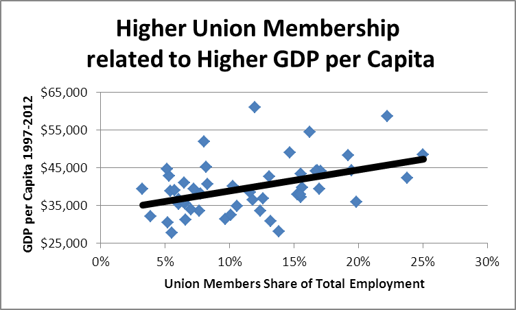 uniongdp.png