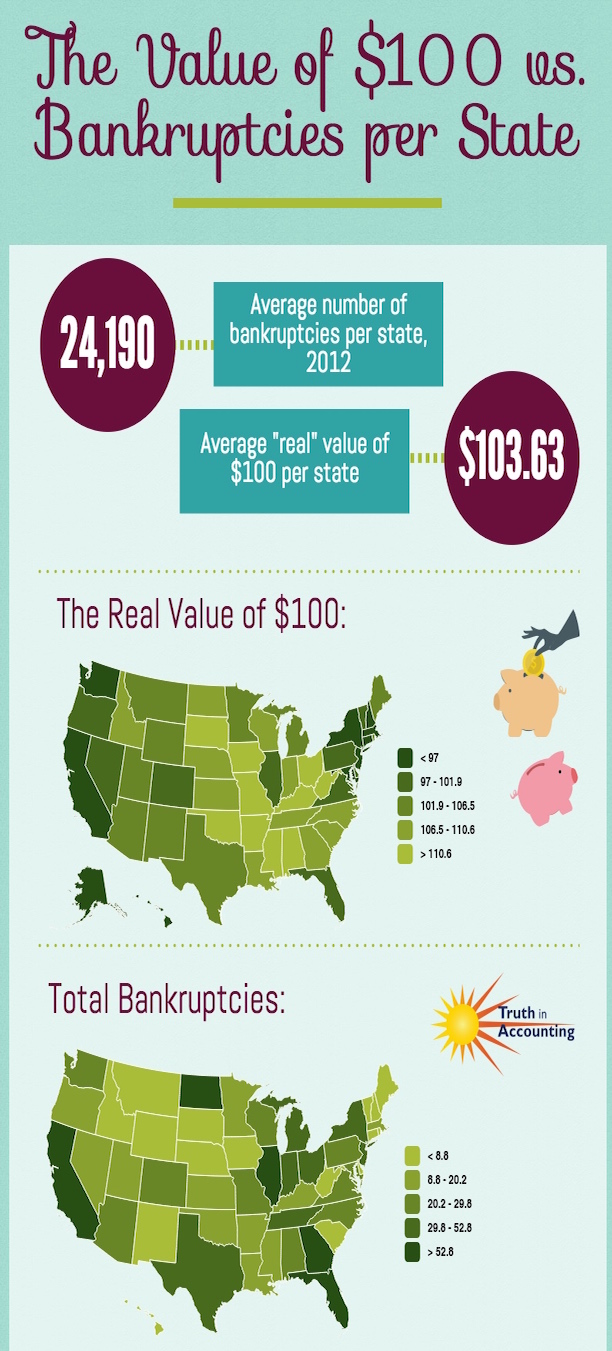 demetrofloraldesign: How Many Bankruptcies
